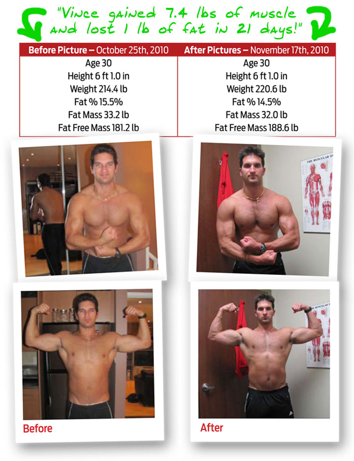 Vince's 21 Day Results Vince's 21 Day Results